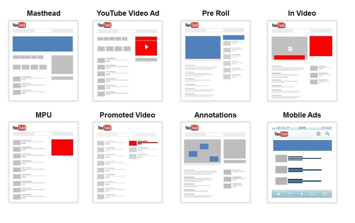 Oferta przestrzeni reklamowych w YouTube